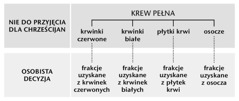 Diagram na stronie 216