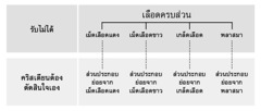 แผนภูมิ​หน้า 216