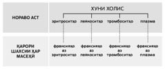 Ҷадвал дар саҳифаи 216