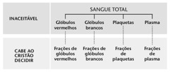 Gráfico na página 216