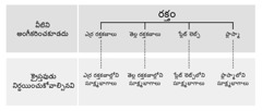 216వ పేజీలోని చార్టు