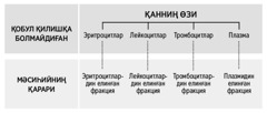 216-бәттики таблица