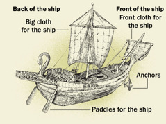 Ship for old time with four main part wey e get from back go reach front. 1. Paddles for ship. 2. Big cloth for ship. 3. Anchors. 4. Front cloth for ship.