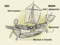 Një anije e lashtësisë dhe katër pjesët e saj kryesore nga bashi te kiçi. 1. Rremat e timonit. 2. Veli kryesor. 3. Spirancat. 4. Veli i përparmë.