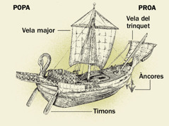 Un vaixell antic i quatre de les seves parts principals des de la popa fins a la proa. 1) Timons. 2) Vela major. 3) Àncores. 4) Vela del trinquet.