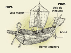 Nayra barco, popat qalltasin proakama. 1) Remos timoneros. 2) Vela mayor. 3) Ancla. 4) Vela de trinquete.