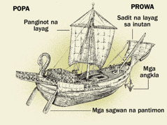 Sarong suanoy na barko asin an apat na panginot na mga parte kaini puon sa hurihan na parte sagkod sa inutan na parte kan barko. 1. Mga sagwan na pantimon. 2. Panginot na layag. 3. Mga angkla. 4. Sadit na layag sa inutan.