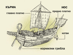 Древен кораб с четири от главните му части от кърмата до носа. 1. Кормилни гребла. 2. Главно платно. 3. Котви. 4. Предно платно.