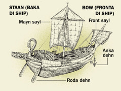 Wahn oal-taim ship ahn di foa mayn paats fahn di bak (staan) tu di front (bow) a di ship. 1. Di roda dehn. 2. Di mayn sayl. 3. Di anka dehn. 4. Di sayl fronta di ship.