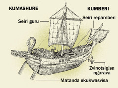 Ngarava dzekare uye mapatsi ayo kubva kumberi kuenda kumashure. 1. Matanda ekukwasvisa. 2. Seiri guru. 3. Zvinhu zvekutsigisa. 4. Seiri rekumashure.