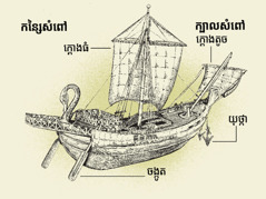 សំពៅនៅសម័យបុរាណ មានផ្នែកសំខាន់បួនយ៉ាង ចាប់ពីកន្សៃដល់ក្បាលសំពៅ។ ១. ចង្កូត។ ២. ក្ដោងធំ។ ៣. យុថ្កា។ ៤. ក្ដោងតូច។