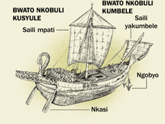 Bwato bwakaindi alimwi azibeela zyambubo zyone kuzwa kusyule kuunka kumbele. 1. Nkasi. 2. Saili mpati. 3. Ngobyo. 4. Saili yakumbele.