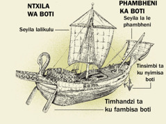 Boti la xikhale ni 4 wa swiyenge swa lona ku sukela a ndzhaku anze phambheni. 1. Timhandzi ta ku fambisa hi tona boti. 2. Seyila lalikulu. 3. Tinsimbi ta ku nyimisa boti. 4. Seyila la phambheni.