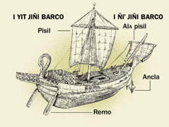 Jumpʼejl ñoxix bʌ barco yicʼot chʌnchajp ñuc bʌ i cʼʌjñibal i chaʼan. 1. Remo. 2. Pisil. 3. Ancla. 4. Alʌ pisil.