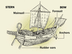 An ancient ship and four of its main parts from stern to bow. 1. Rudder oars. 2. Mainsail. 3. Anchors. 4. Foresail.