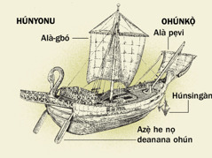 Tọjihun hohowhenu tọn de po adà tangan etọn ẹnẹ po sọn húnyonu jẹ ohúnkọ̀. 1. Azẹ̀ he nọ deanana ohún. 2. Alà-gbó. 3. Húnsingán lẹ. 4. Alà pẹvi.