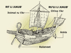 Jun li najteril jukubʼ ut kaahibʼ rehebʼ li kʼanjelobʼaal li wank chiru ut chirix. 1. Kalaneet. 2. Xnimal ru tʼikr. 3. Ankla. 4. Chʼina tʼikr.