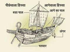 पुराने ज़माने का एक जहाज़ और उसके चार मुख्य हिस्से। 1. पतवार। 2. बड़ा पाल। 3. लंगर। 4. आगे का पाल।