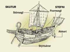 Fornt skip með ýmsu tilheyrandi. 1. Stýrisárar. 2. Stórsegl. 3. Akkeri. 4. Framsegl.