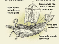 Dɛndɛ mamɛŋ masindɔɔ a kpeŋguŋ hiɔɔluŋ ndɔŋ chɔŋ o bolleŋ haaa o tumndo 1. Boola nda kuandu dɛndɔɔ laŋ. 2. Kola bɛndu mala dɛndɔɔ le kɔlaŋ ndo. 3. Nyɛla simi dɛndɔɔ laŋ. 4. Kola pɔmbɔ nda kindu o dɛndɔɔ tumndo wo.