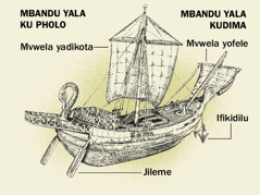 Naviyu exile mukwenda nayu mu ukulu, ni jimbandu jê jiwana jabetakota. 1. Jileme. 2. Mvwela yadikota. 3. Ifikidilu. 4. Mvwela yofele.