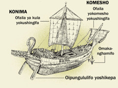 Oshikepa yopefimbo lonale noitukulwa yayo ine inene, okudja komushindi fiyo okomutwe wayo. 1. Oipungululifo yoshikepa. 2. Ofaila inene. 3. Omakanghamifo. 4. Ofaila yokomesho.