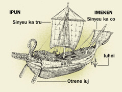 Ketre he ekö, ka 4 lao ewekën. 1. Otrene iuj. 2. Sinyeu ka tru. 3. Itre iuhni. 4. Sinyeu ka co.