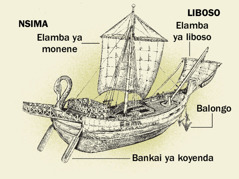 Masuwa moko ya kala mpe biteni na yango minei ya minene kobanda eteni ya nsima tii ya liboso. 1.Bankai ya koyenda. 2. Elamba ya monene. 3. Balongo. 4. Elamba ya liboso.