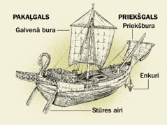 Seno laiku kuģa aprīkojums no kuģa pakaļgala līdz priekšgalam: 1) airi, 2) galvenā bura, 3) enkuri, 4) priekšbura.