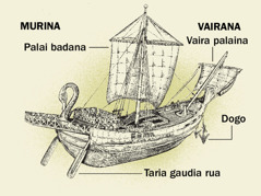 Idaunegai sisima ta bona ena murina kahana ela bona vaira kahana foa. 1. Taria Gaudia Rua. 2. Palai Badana. 3. Dogo. 4. Vaira Palaina.