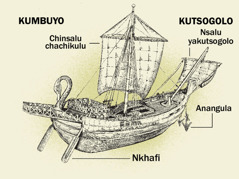 Ngalawa yakale komanso mbali zake zikuluzikulu 4, kuyambira kumbuyo mpaka kutsogolo. 1. Nkhafi. 2. Chinsalu chachikulu. 3. Anangula. 4. Nsalu yakutsogolo.