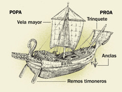 Tëëyëp duˈun ijtyë barkë yˈixëty ets taxk pëky mëdiˈibë ijty myëdäjtypy, yˈëjx ja yajtijy popa etsë jyëjp proa. 1. Remos timoneros. 2. Vela mayor. 3. Anclas. 4. Trinquete.