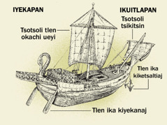 Se barco tlen yiuejkika okatka uan tlen okipiaya. 1. Tlen ika kiyekanaj. 2. Tsotsoli tlen okachi ueyi. 3. Tlen ika kiketsaltiaj. 4. Tsotsoli tsikitsin.