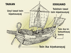 Kemej chijchiujtoya se barco ne uejkauj. Desde taikan (popa) hasta taixpan (proa). 1. Koujmej tein ika kiyekanayaj barco. 2. Ueyi tasal tein ika kiuikayaj barco. 3. Teposmej tein ika motsikoua barco. 4. Tasal taixpampa tein ika ejekat kiuika barco.