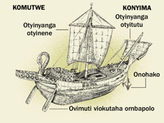 Ombapolo yokohale novipuka viatyo vili-ko. 1. Ovimuti viokutaha ombapolo. 2. Otyinyanga otyinene. 3. Onohako. 4. Otyinyanga otyitutu.