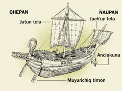 Ñaupa tiempo barco, chaypi rikukushan: barcoq timonnin, jatun telan, ancla, juch’uy telan ima.