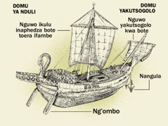 Bote ya mu ndzidzi wakale na makhundu ace manai makulu domu ya nduli na yakutsogolo. 1. Ng’ombo. 2. Nguwo ikulu inaphedza bote toera ifambe. 3. Nangula. 4. Nguwo yakutsogolo kwa bote.