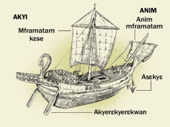 Tete po so hyɛn bi. Wohwɛ fi anim kɔ akyi a, wuhu ɛho nneɛma atitiriw nnan. 1. Akyerɛkyerɛkwan. 2. Mframatam kɛse. 3. Asɛkyɛ. 4. Anim mframatam.