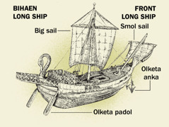 Wanfala old ship and fofala main part blo hem. 1. Olketa padol. 2. Big sail. 3. Olketa anka. 4. Smol sail.