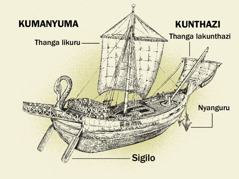 Umo ngalaŵa yakale yikawonekeranga. 1. Nkhafi. 2. Thanga likuru. 3. Nyangulu. 4. Thanga lidoko.