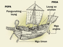 Sinaunang barko at ang mga pangunahing bahagi nito mula popa hanggang proa. 1. Mga timon. 2. Pangunahing layag. 3. Mga angkla. 4. Layag sa unahan.