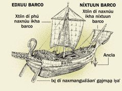 Mbá barco dí nirígá nákha wajyúuʼ. 1. Ixi̱ dí naxmanguáʼáanʼ ga̱jma̱a̱ iyaʼ. 2. Xtíin dí phú naxnúu ikha barco. 3. Ancla. 4. Xtíin dí naxnúu ikha níxtuun barco.