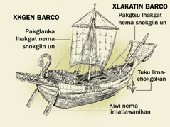 Akgtum barco xala makgasa lata kxlakatin asta kxkgen. 1. Tuku lipulalinkan barco. 2. Tlakg pakglanka lhakgat nema snokglin un. 3. Tuku limachokgowilikan barco. 4. Xapakgtsu lhakgat nema snokglin un.