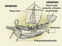 Ióntki anapu barku ma ka tʼámu ambe enga jukeenga, tátsepani asta orhepani jamberi: 1. Pʼakamatarakuecha. 2. Takusï k’éri. 3. Ankleecha. 4. Takusï enga barkurhu orhepani jukeenga.