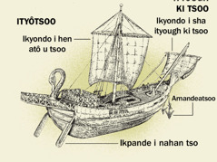 Tso u sha ayange a tsuaa la man avegher a na anyiin, hii shin ityôtsoo za due sha ityough ki tsoo. 1. Ikpande i nahan tso. 2. Ikyondo i hen atô u tsoo. 3. Amandeatsoo. 4. Ikyondo i sha ityough ki tsoo.