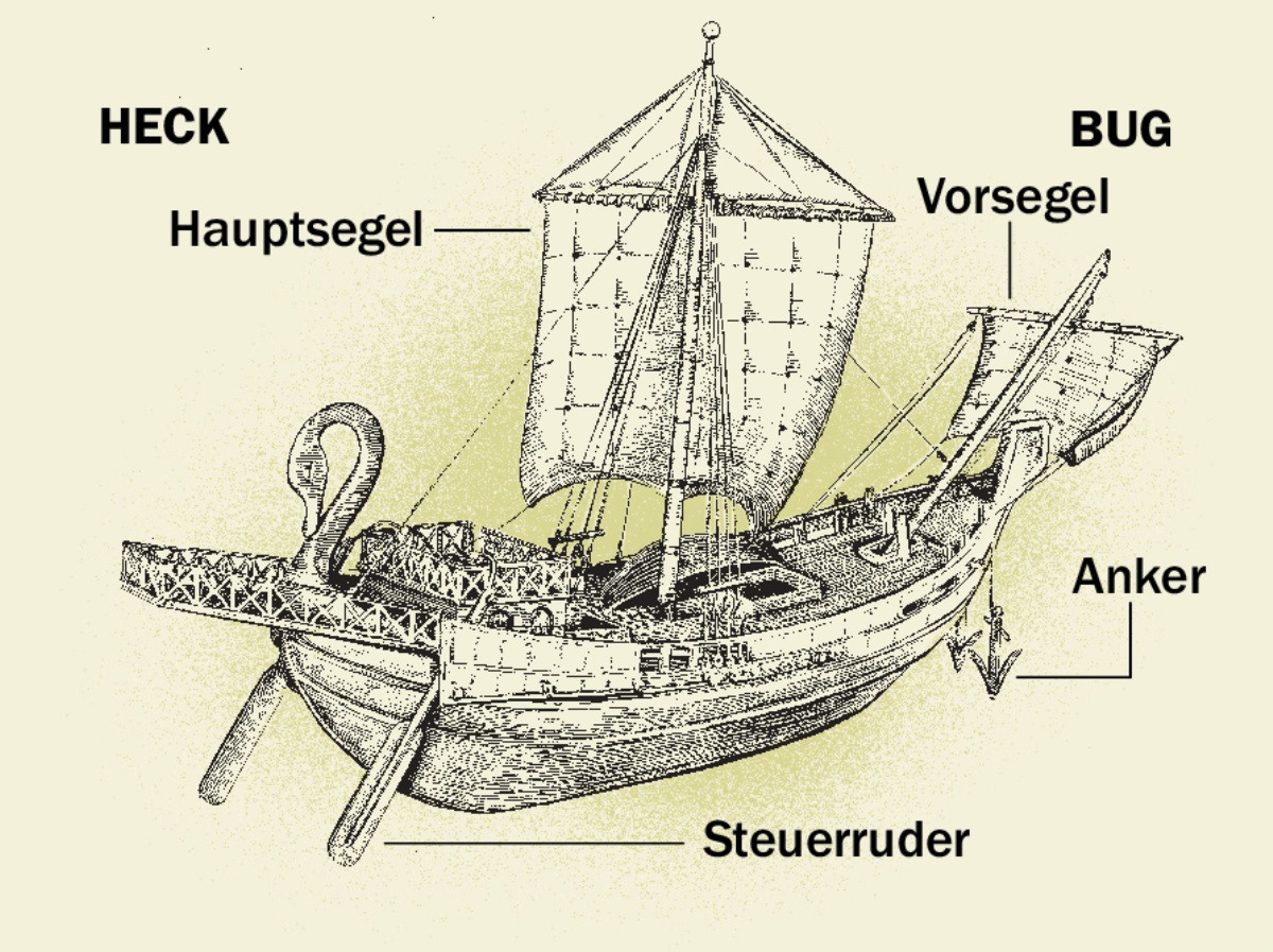 Schiffbruch Und Alle überleben Apostelgeschichte 2722