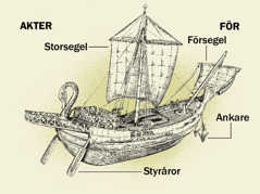 Ett gammalt skepp med de fyra huvuddelarna från för till akter. 1. Styråror. 2. Storsegel. 3. Ankare. 4. Försegel.