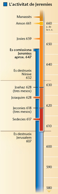 Chart on page 19