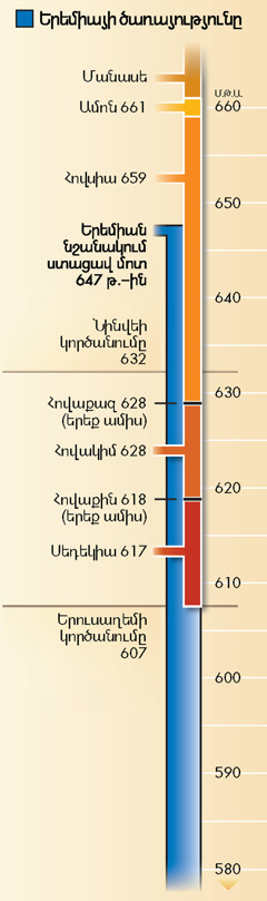 գծապատկեր 19-րդ էջի վրա