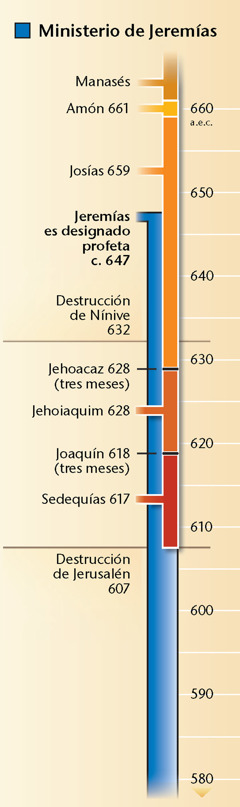 [Tabla de la página 19]